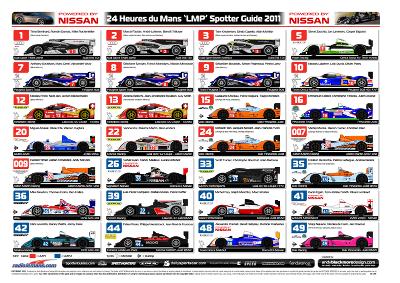 Illustration for article titled ​MotoGP 2014 Technical Preview for Dummies